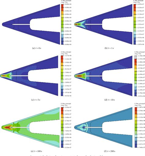 Figure 17 From Thermo Structural Behaviour Prediction Of The Nose Cap