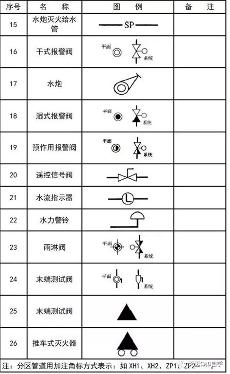 暖通、给排水cad图例符号与画法技巧讲解！很实用！每一个都不容错过 土木在线