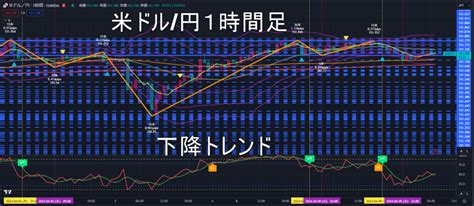 米ドル円2024年4月10日（水）のトレンド判断 ｜ Fxはエントリー前の分析で勝敗が決まる