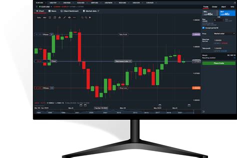 How To Trade Using Charts