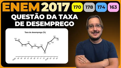 ENEM 2017 Mediana O gráfico apresenta a taxa de desemprego em