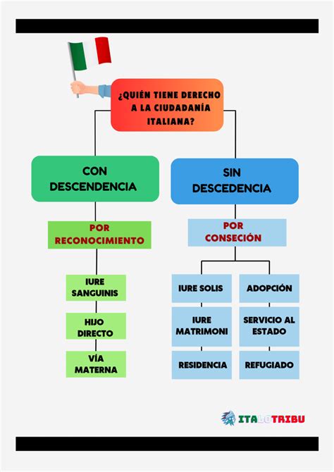 Qui N Tiene Derecho A La Nacionalidad Italiana Desc Brelo