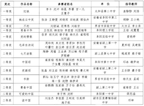 教育局最新发布！涉临泉多所中小学！腾讯新闻