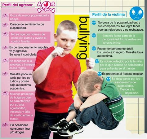 Dialoguemos Sobre Bullying Agresor Y Victima Del Bullying