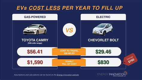 Cost Per Mile Gas Vs Electric Best Sale Fast Lisa Unibo It