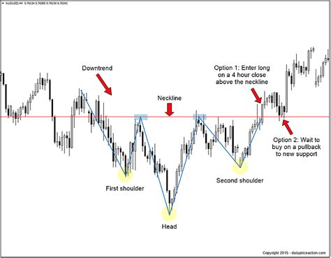 Inverse Head And Shoulders Pattern [2023 Update] - Daily Price Action