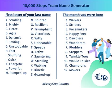 The Ultimate Guide To Using A Random Team Name Generator