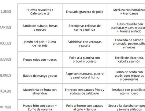 Dieta Para Engordar Hombres Cómo Ganar Peso De Manera Saludable Todo