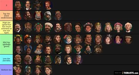 Civ 6 Tier List 2025 Halie Wenona