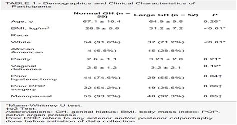 Urogynecology