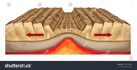 Plate Tectonics Tectonic Processes Interactions Tectonic Stock Illustration 1090144850