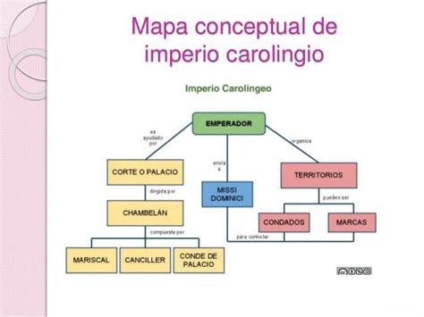 Realiza Un Mapa Concptual De Las Escuelas Del Imperio Carolingio