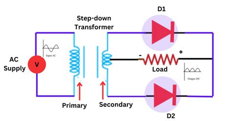 Difference Between Half Wave And Full Wave Rectifier