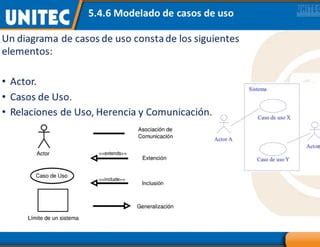 Analisis Y Disenio De Sistemas Orientados A Objetos Ppt