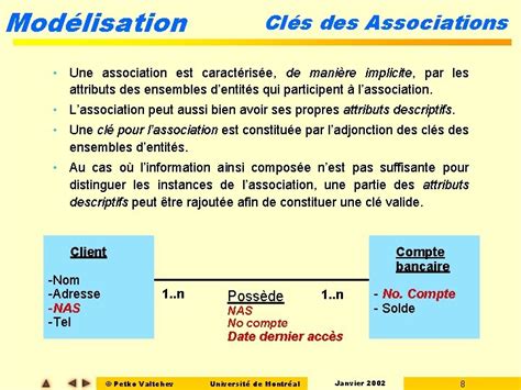 Ift Gnie Logiciel La Modlisation Des Donnes