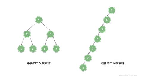 【数据结构】 二叉搜索树bst Csdn博客