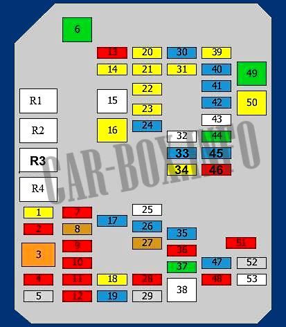 Fuses And Relays Chevrolet Captiva C140 2011 2019