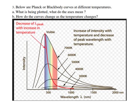 Solved 3 Below Are Planck Or Blackbody Curves At Different Chegg