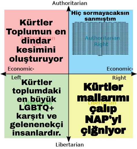 Quadrondaki Irkçılara neden Türkiyedeki Kürtleri sevmedikleri