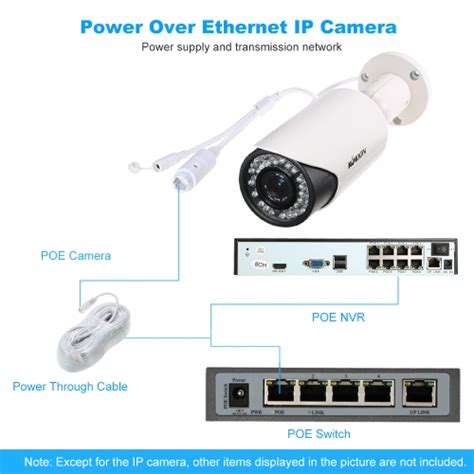 Kkmoon P Hd Poe Ip Camera Mp Mm Cmos P P Onvif Pcs Ir