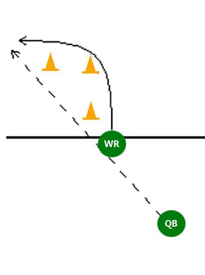 Out Route Drill - Football Tutorials