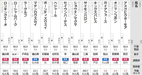 セントライト記念 2022 出走馬全頭分析 ソフトさんの競馬ヨソー！予想動画ブログ