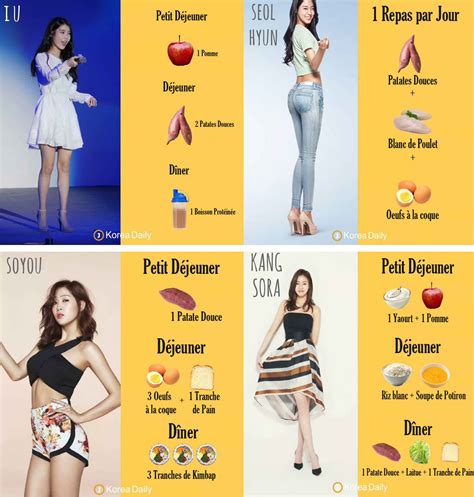 Kpop Idols Diet Secrets K Pop Galery
