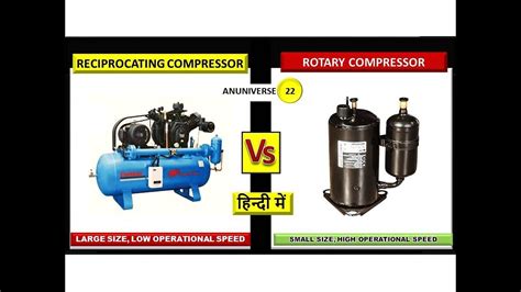 Reciprocating Compressor And Rotary Compressor Difference हिन्दी