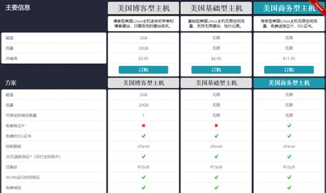 美国主机租用需要注意的方面有哪些 世外云文章资讯