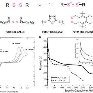 A Molecular Structures Of Pdis With Electron Withdrawing Groups B D