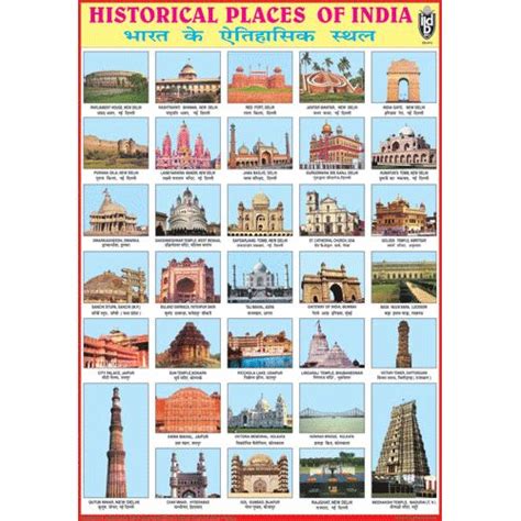 The Historical Places Of India Poster