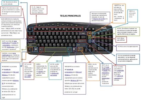 Imagen De Las Partes Del Teclado De Una Computadora Stoneevent