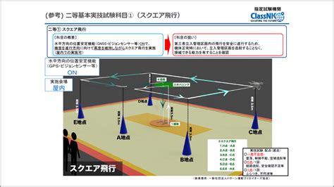 【特集】指定試験機関が実施する無人航空機操縦士試験の全容とポイント ドローンジャーナル