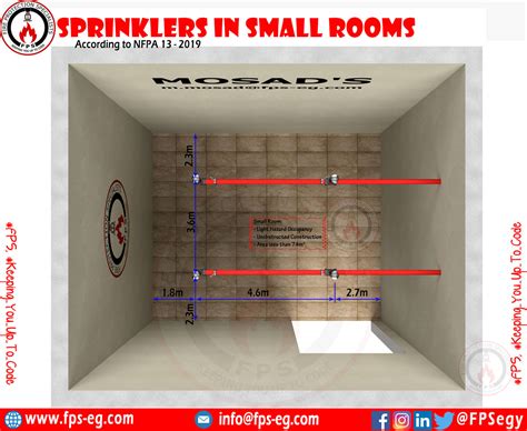 Sprinkler Distribution In Small Rooms Nfpa 13 Fire Protection