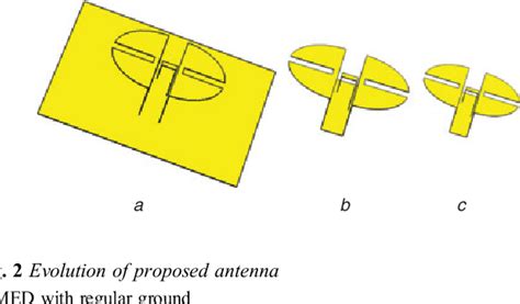 Figure 1 From Compact Magneto Electric Dipole Antenna For LTE Femtocell