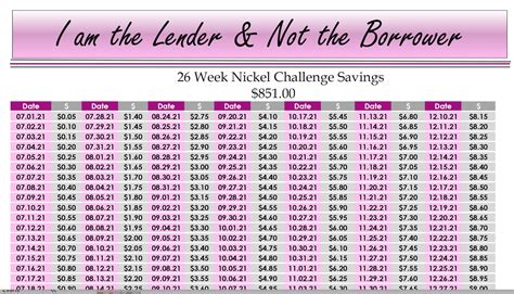 Printable Nickel Challenge