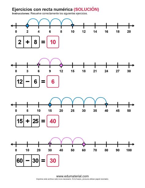 Recta Numérica Para Niños Edumaterial