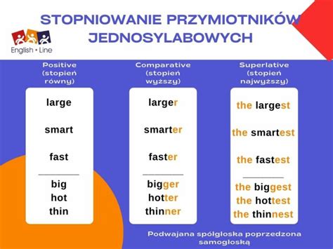 Grammar Point Stopniowanie Przymiotnik W W J Zyku Angielskim