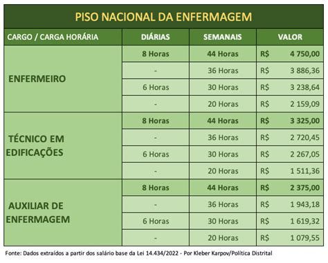 Garantia Do Piso Salarial Na Jornada 12x36 Para Profissionais De