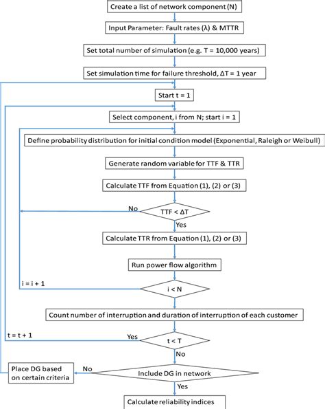 Monte Carlo Simulation Mcs Algorithm Download Scientific Diagram