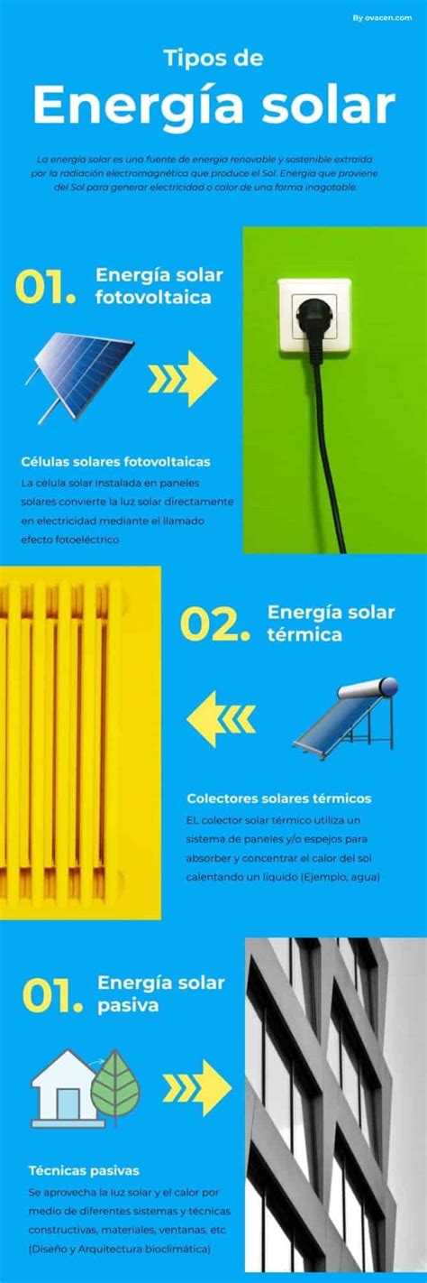 Energ A Solar Qu Es C Mo Funciona Y Ventajas Ovacen