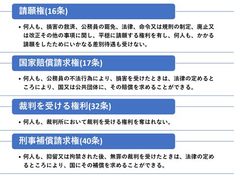 憲法に規定される国家賠償請求権とは？ 公務員試験憲法を分かりやすく 独学で目指す！公務員試験勉強塾