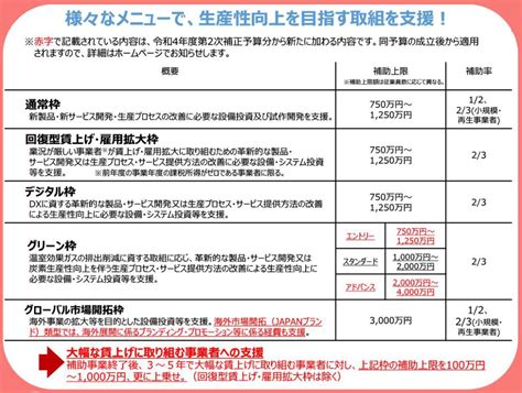 【2023年度・令和5年度】令和4年度第2次補正予算案 ものづくり補助金パンフレット解説 補助金ナビ： 2024年実施「中小企業省力化投資補助金（カタログ型）」「事業再構築補助金