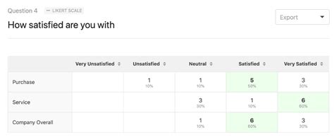 How To Write A Summary Of Survey Results Examples Online Tech Tips