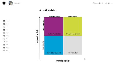 Ansoff Matrix Templates Use Them Now For Free