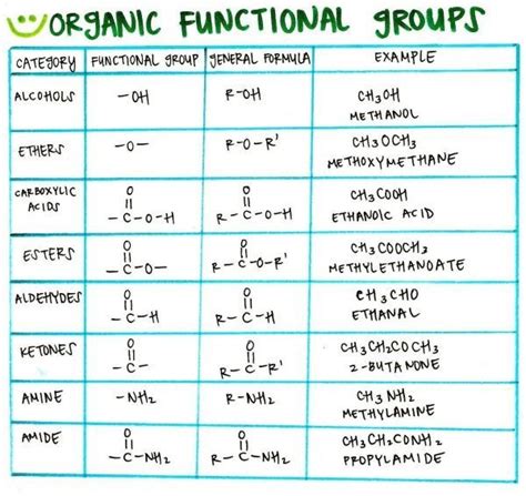 Organic Chemistry Functional Groups Diagram Quizlet