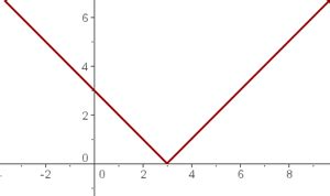 Ejercicios De Funciones Con Valor Absoluto Superprof