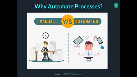 Why To Automate Processes Youtube