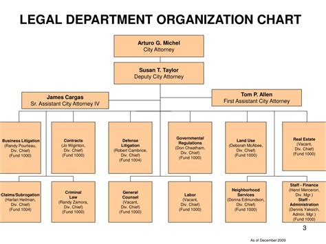 PPT - TURNING A LEGAL DEPARTMENT INTO A LAW FIRM PowerPoint Presentation - ID:179885