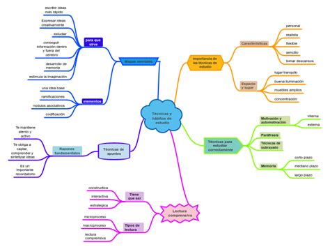 Tecnicas De Estudio Mapa Conceptual Ejemplos Pictures Nietma Porn The